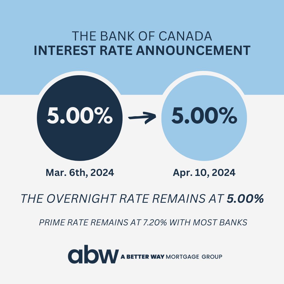 Bank of Canada April 10th 2024 Rate Announcement
